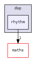rhythm