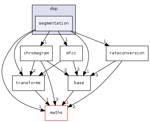 segmentation