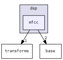 mfcc