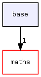 base