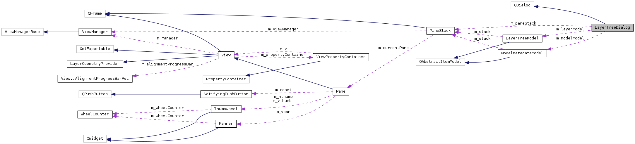 Collaboration graph