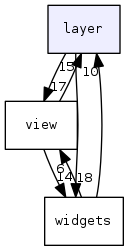 layer