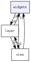 widgets